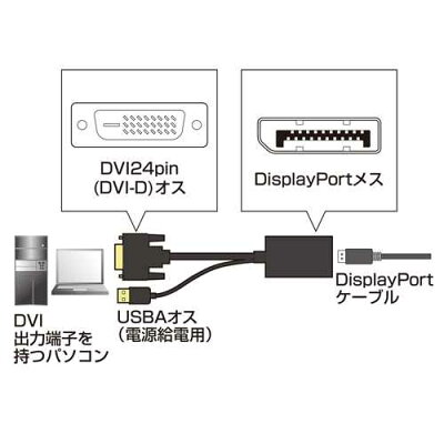 サンワサプライ DVI-DisplayPort変換アダプタ ブラック AD-DPFDV01